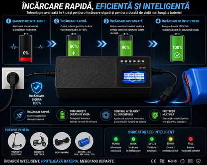 Încărcător Electric 36V 20Ah pentru Baterii Plumb-Acid – Soluție Fiabilă pentru Încărcarea Echipamentelor Electrice