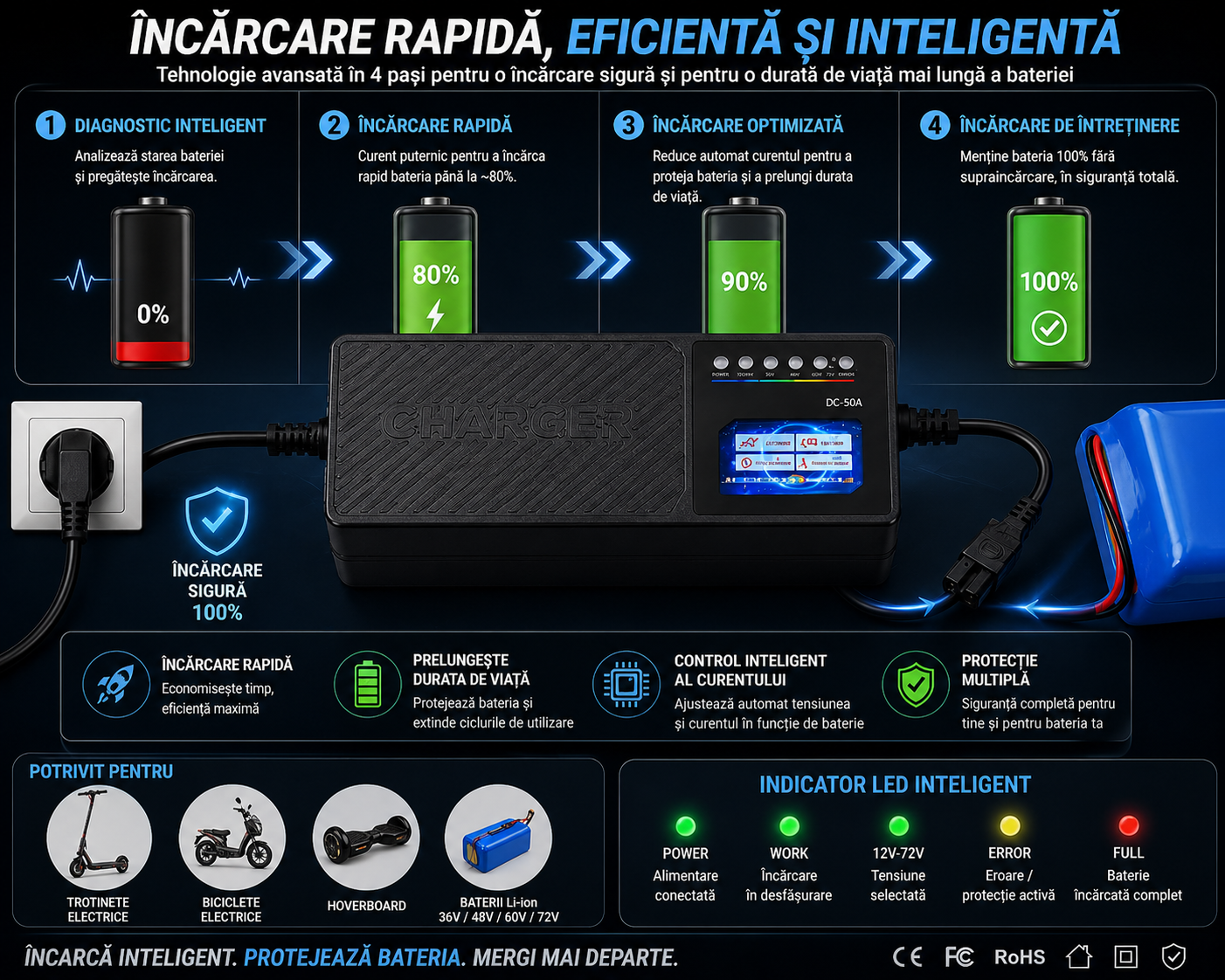 Încărcător Inteligent 60V 58Ah pentru Biciclete și Trotinete Electrice – Compatibil cu Baterii Plumb-Acid, Protecție Smart și Încărcare Rapidă