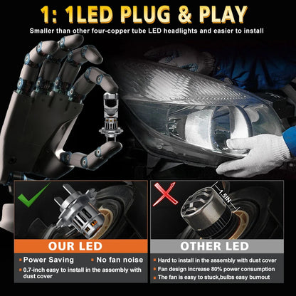 Becuri LED Auto H7 cu Lupa 30.000LM – Set LED Faruri 6000K Alb Rece cu CSP Chip