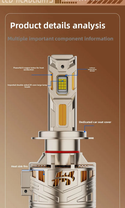 Becuri LED Auto H7 Premium CANBUS 38.000LM 480W – Set LED Faruri Super Bright 6500K Alb Rece