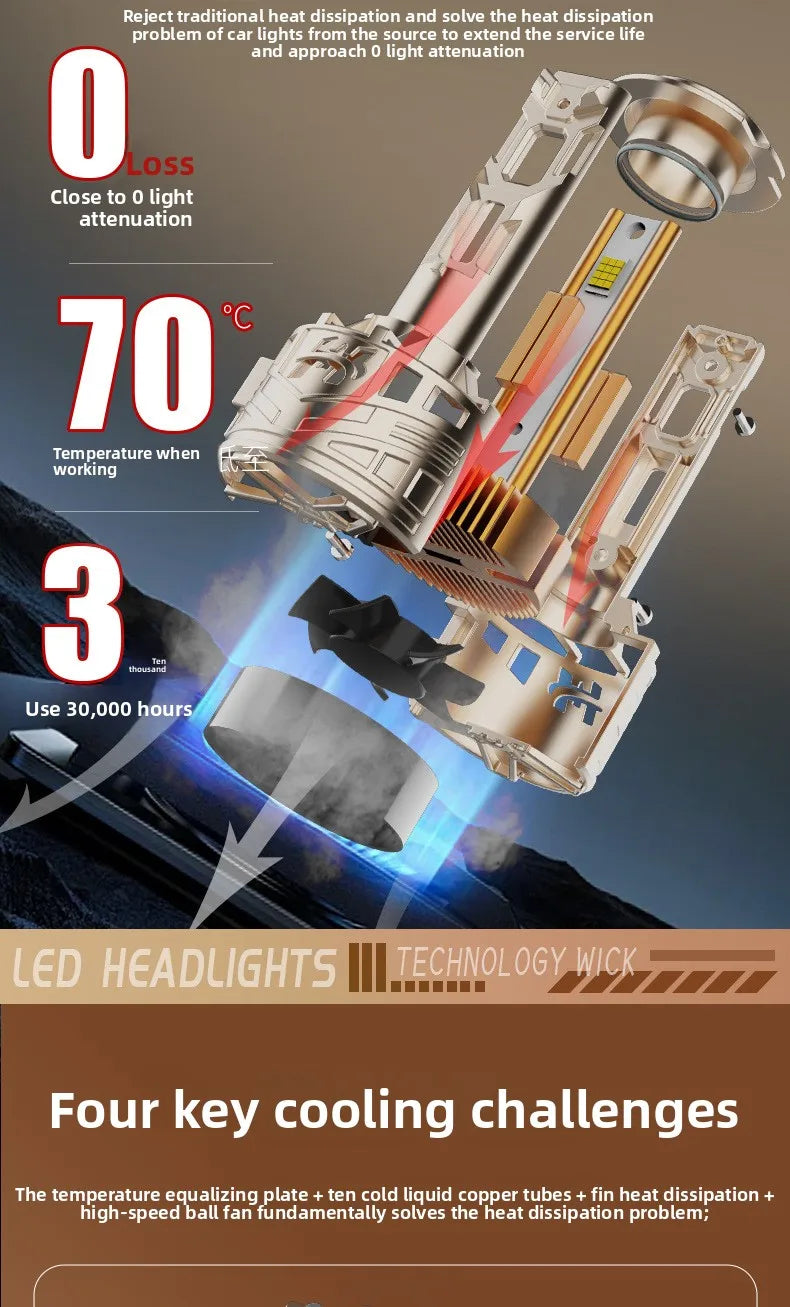 Becuri LED Auto H7 Premium CANBUS 38.000LM 480W – Set LED Faruri Super Bright 6500K Alb Rece