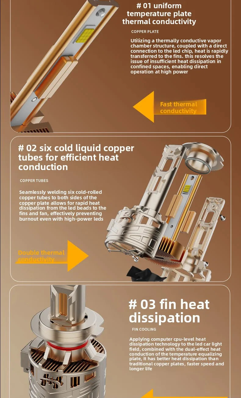 Becuri LED Auto H7 Premium CANBUS 38.000LM 480W – Set LED Faruri Super Bright 6500K Alb Rece