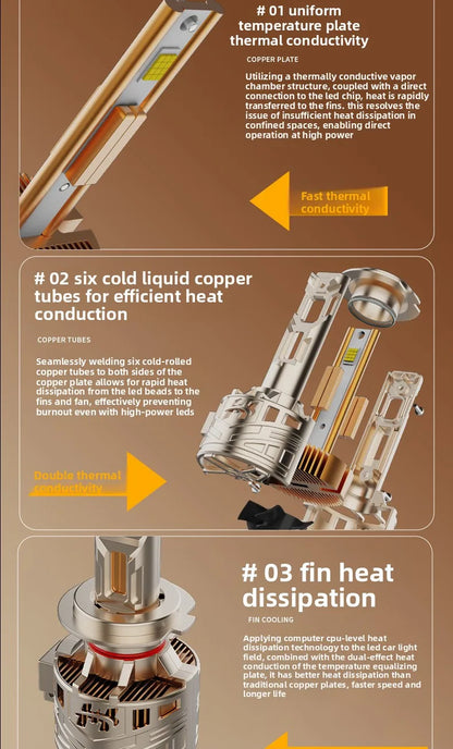 Becuri LED Auto H7 Premium CANBUS 38.000LM 480W – Set LED Faruri Super Bright 6500K Alb Rece