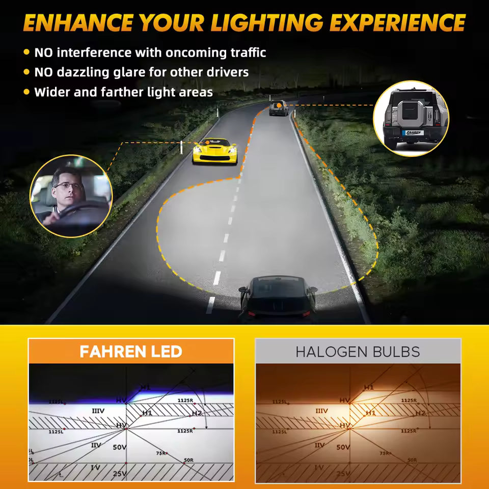 Becuri LED Auto H11 21000LM – Set 2 Becuri LED Super Bright pentru Faruri, 6000K Alb Rece, Plug & Play