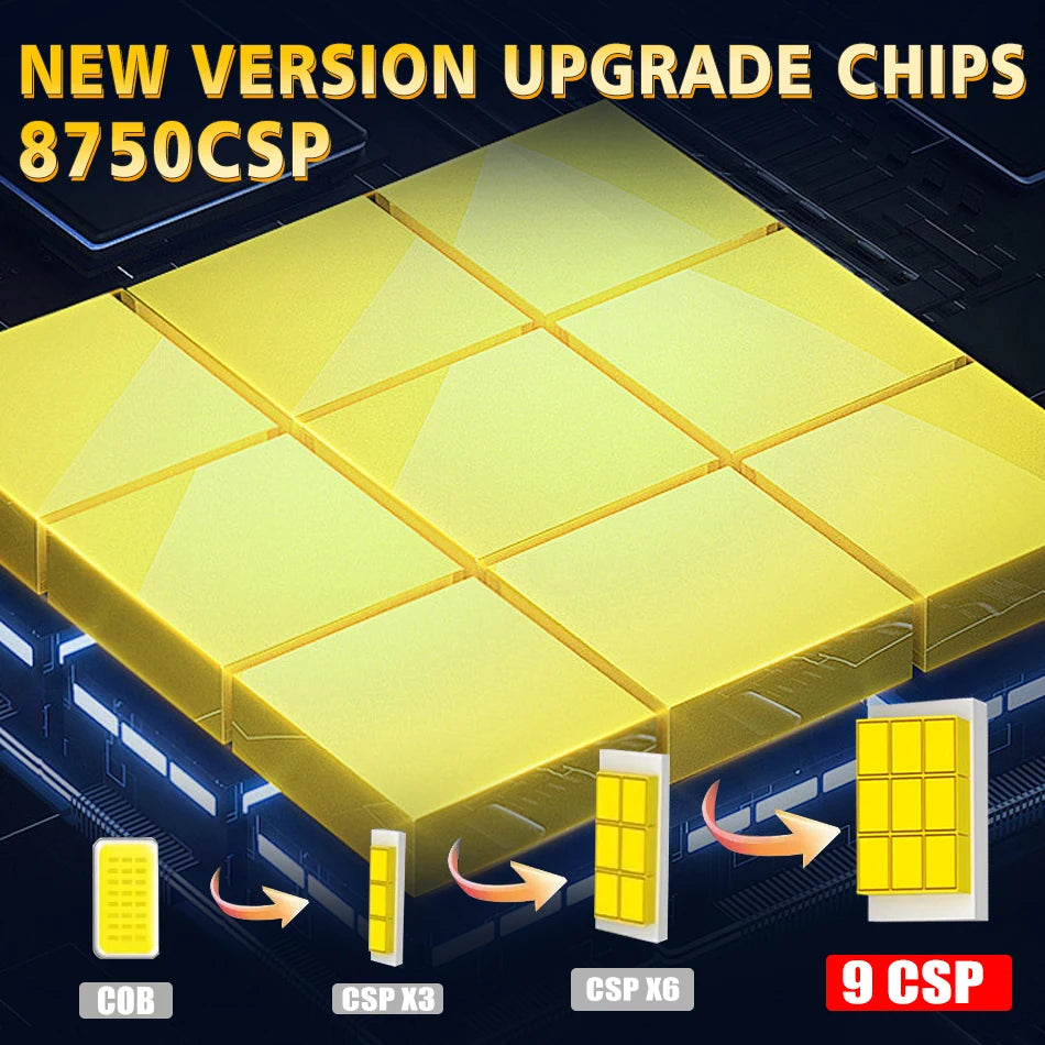 Becuri LED Auto H7 cu Lupa 30.000LM – Set LED Faruri 6000K Alb Rece cu CSP Chip