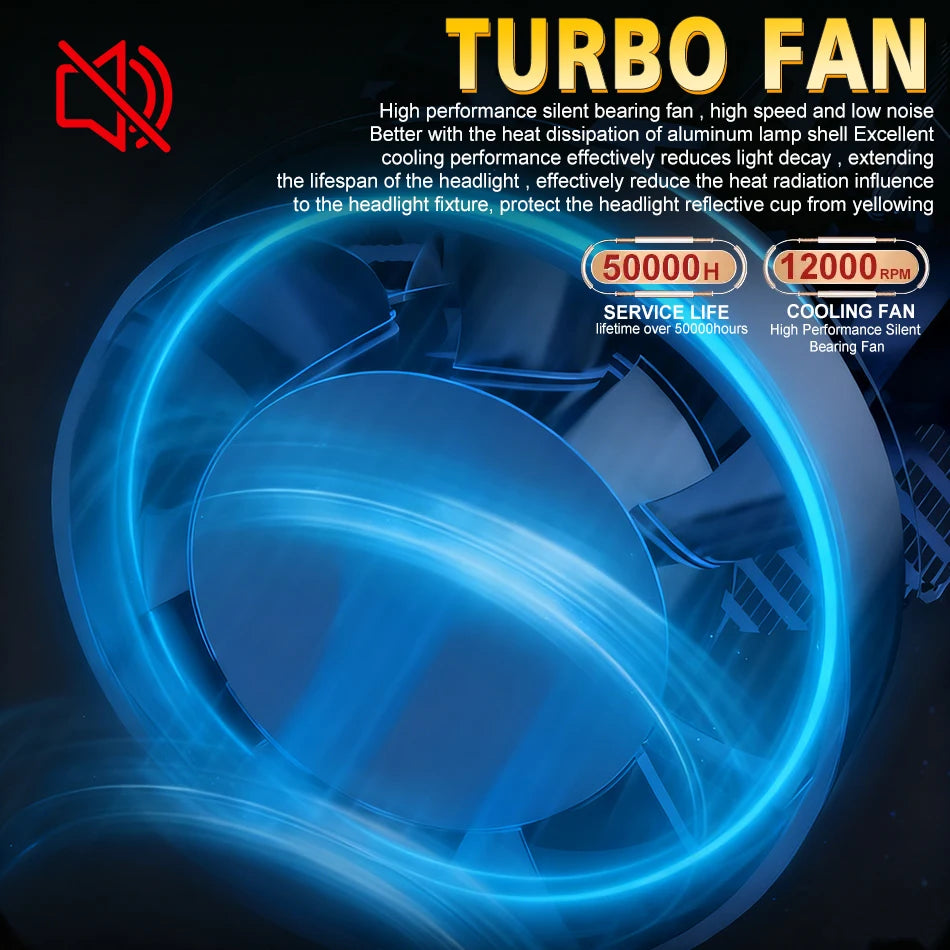 Becuri LED Auto H7 cu Lupa 30.000LM – Set LED Faruri 6000K Alb Rece cu CSP Chip