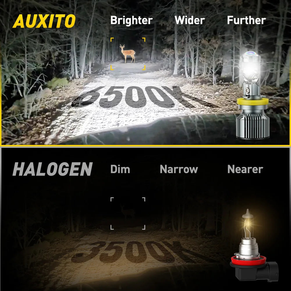 Becuri LED Auto H7 cu Lupa Proiector 30.000LM – Set LED Faruri 6500K Alb Rece, High Power 110W