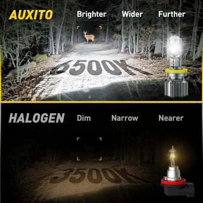 Becuri LED Auto H7 cu Lupa Proiector 30.000LM – Set LED Faruri 6500K Alb Rece, High Power 110W