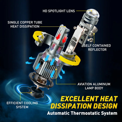 Becuri LED Auto H7 cu Lupa Proiector 30.000LM – Set LED Faruri 6500K Alb Rece, High Power 110W